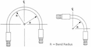 selang hidrolik bend radius